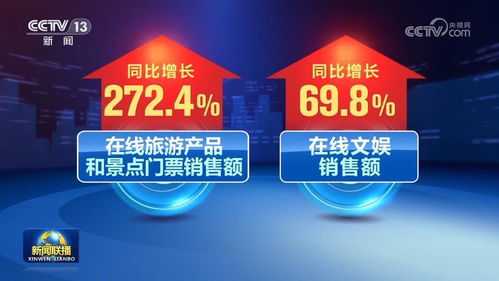 食品互聯網銷售強勁驅動，上半年我國網絡零售市場穩步增長