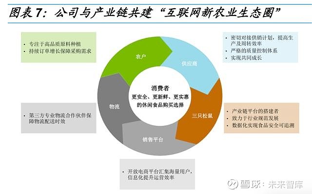 三只松鼠深度研究 進(jìn)擊的休閑食品領(lǐng)軍企業(yè)——互聯(lián)網(wǎng)銷售與多品類雙輪驅(qū)動(dòng)成長路徑