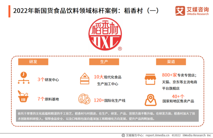 2022年中國新國貨消費(fèi)行為監(jiān)測(cè)與商業(yè)趨勢(shì)研究報(bào)告 食品互聯(lián)網(wǎng)銷售